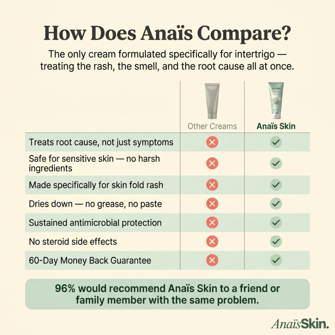 ANAÏS SKIN FOLD REPAIR CREAM