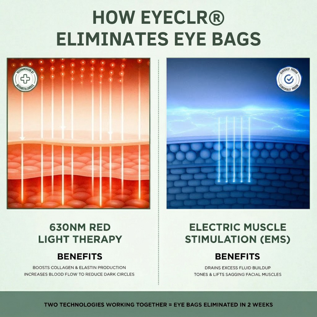 EYECLR® 2-in-1 Red Light Therapy + EMS To Erase Eye Bags